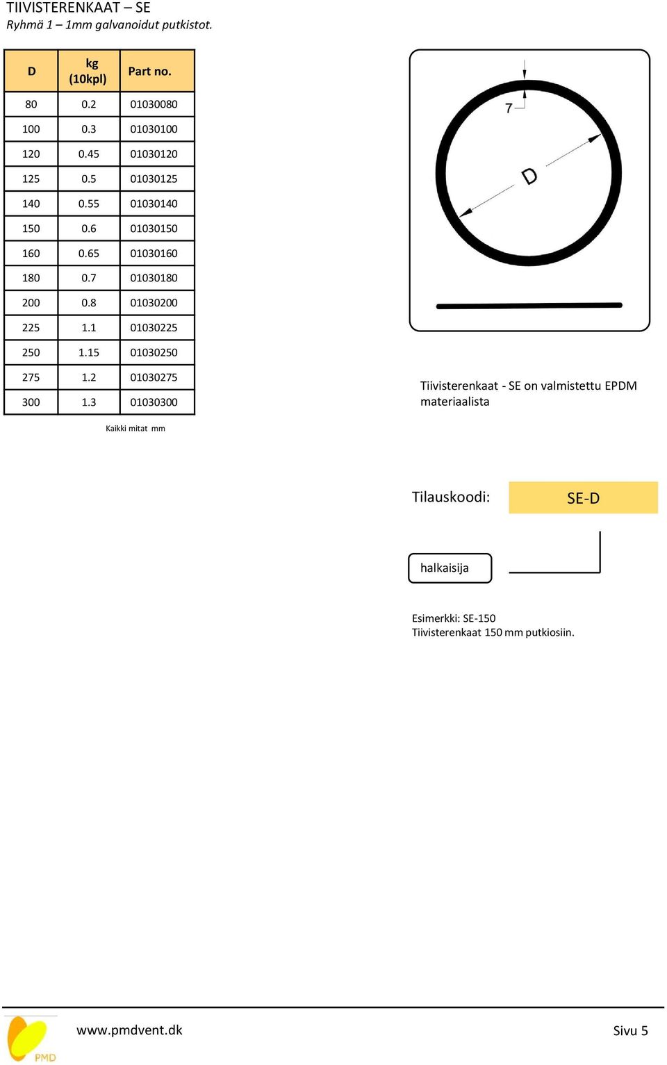 7 01030180 200 0.8 01030200 225 1.1 01030225 250 1.15 01030250 275 1.2 01030275 300 1.