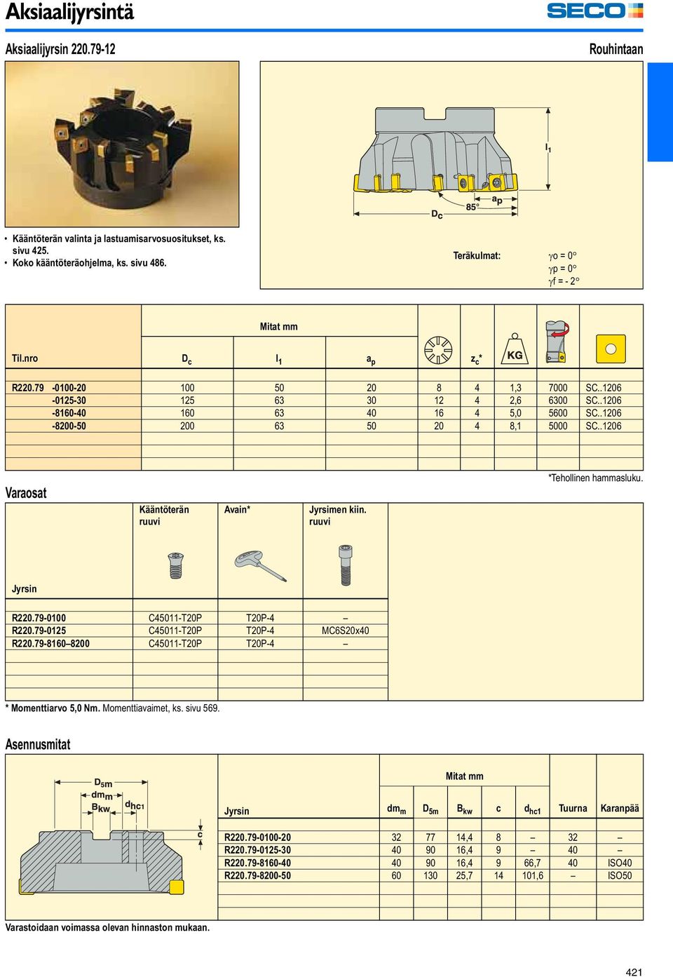 .1206-8200-50 200 63 50 20 4 8,1 5000 SC..1206 Varaosat Kääntöterän ruuvi Avain* Jyrsimen kiin. ruuvi *Tehollinen hammasluku. Jyrsin R220.79-0100 C45011-T20P T20P-4 R220.