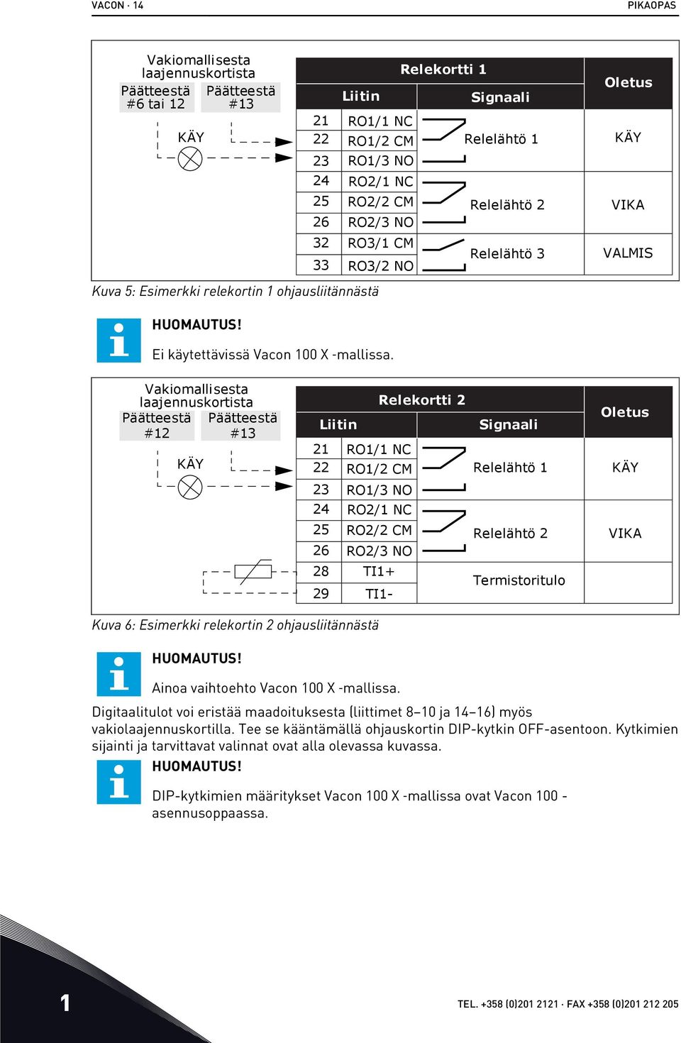 Vakiomallisesta laajennuskortista Päätteestä #12 KÄY Päätteestä #13 Liitin 21 22 23 24 25 26 28 29 Relekortti 2 RO1/1 NC RO1/2 CM RO1/3 NO RO2/1 NC RO2/2 CM RO2/3 NO TI1+ TI1- Signaali Relelähtö 1