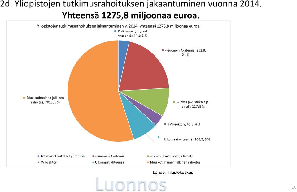 jakaantuminen vuonna 2014.