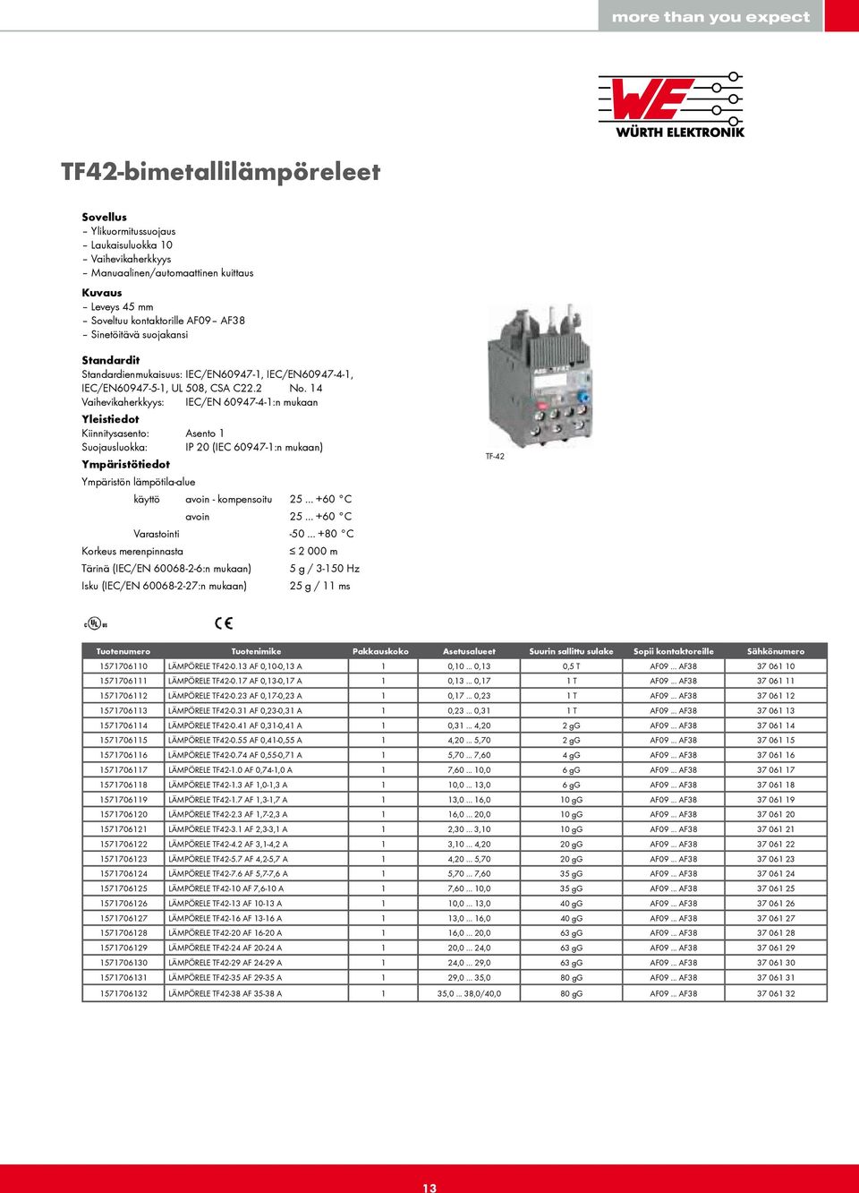 14 Vaihevikaherkkyys: IEC/EN 60947-4-1:n mukaan Yleistiedot Kiinnitysasento: Asento 1 Suojausluokka: IP 20 (IEC 60947-1:n mukaan) Ympäristötiedot Ympäristön lämpötila-alue käyttö avoin - kompensoitu