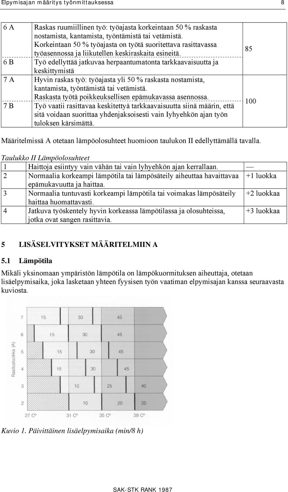 6 B Työ edellyttää jatkuvaa herpaantumatonta tarkkaavaisuutta ja keskittymistä 7 A Hyvin raskas työ: työajasta yli 50 % raskasta nostamista, kantamista, työntämistä tai vetämistä.