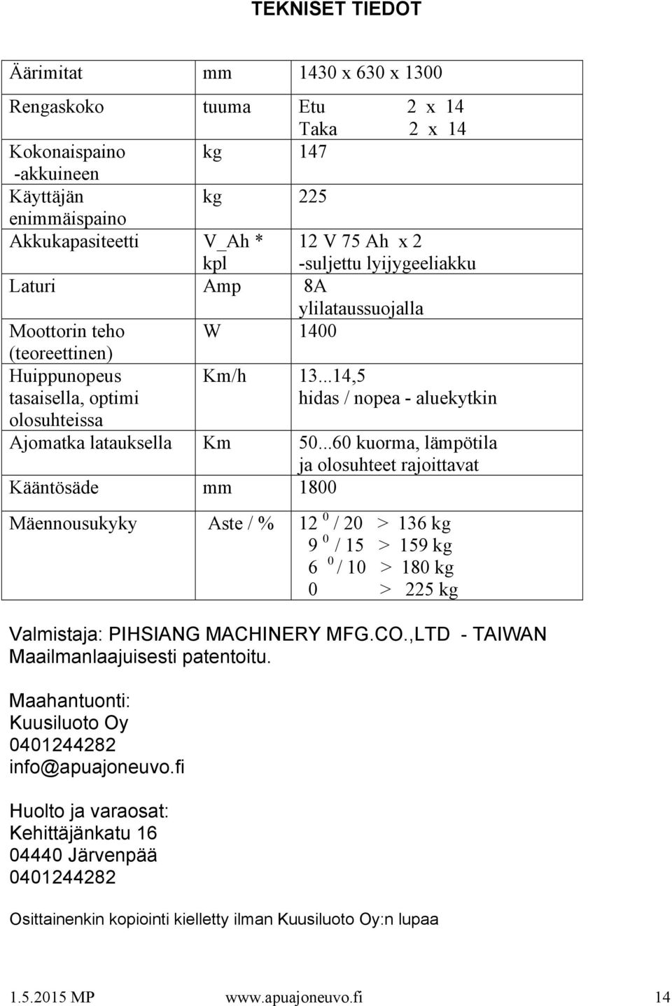 ..14,5 hidas / nopea - aluekytkin olosuhteissa Ajomatka latauksella Km 50.