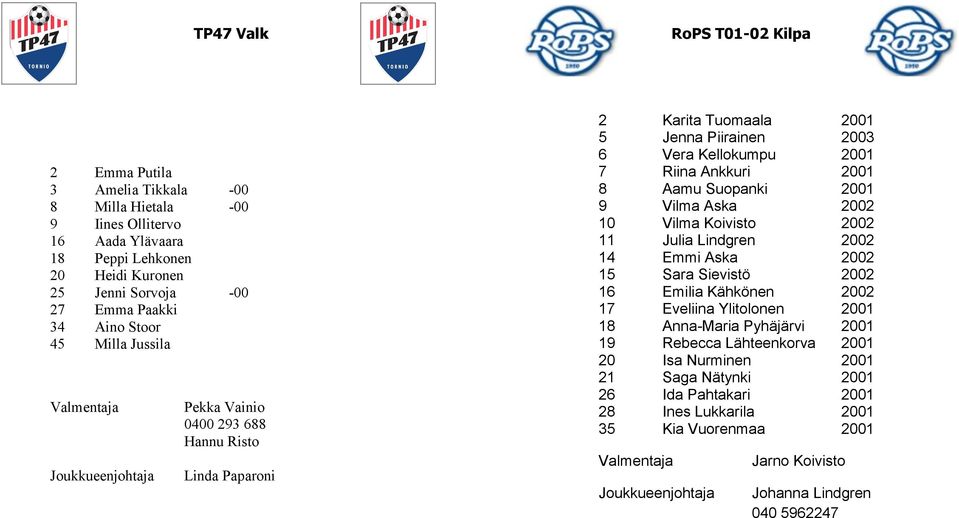 Aamu Suopanki 2001 9 Vilma Aska 2002 10 Vilma Koivisto 2002 11 Julia Lindgren 2002 14 Emmi Aska 2002 15 Sara Sievistö 2002 16 Emilia Kähkönen 2002 17 Eveliina Ylitolonen 2001 18 Anna-Maria Pyhäjärvi