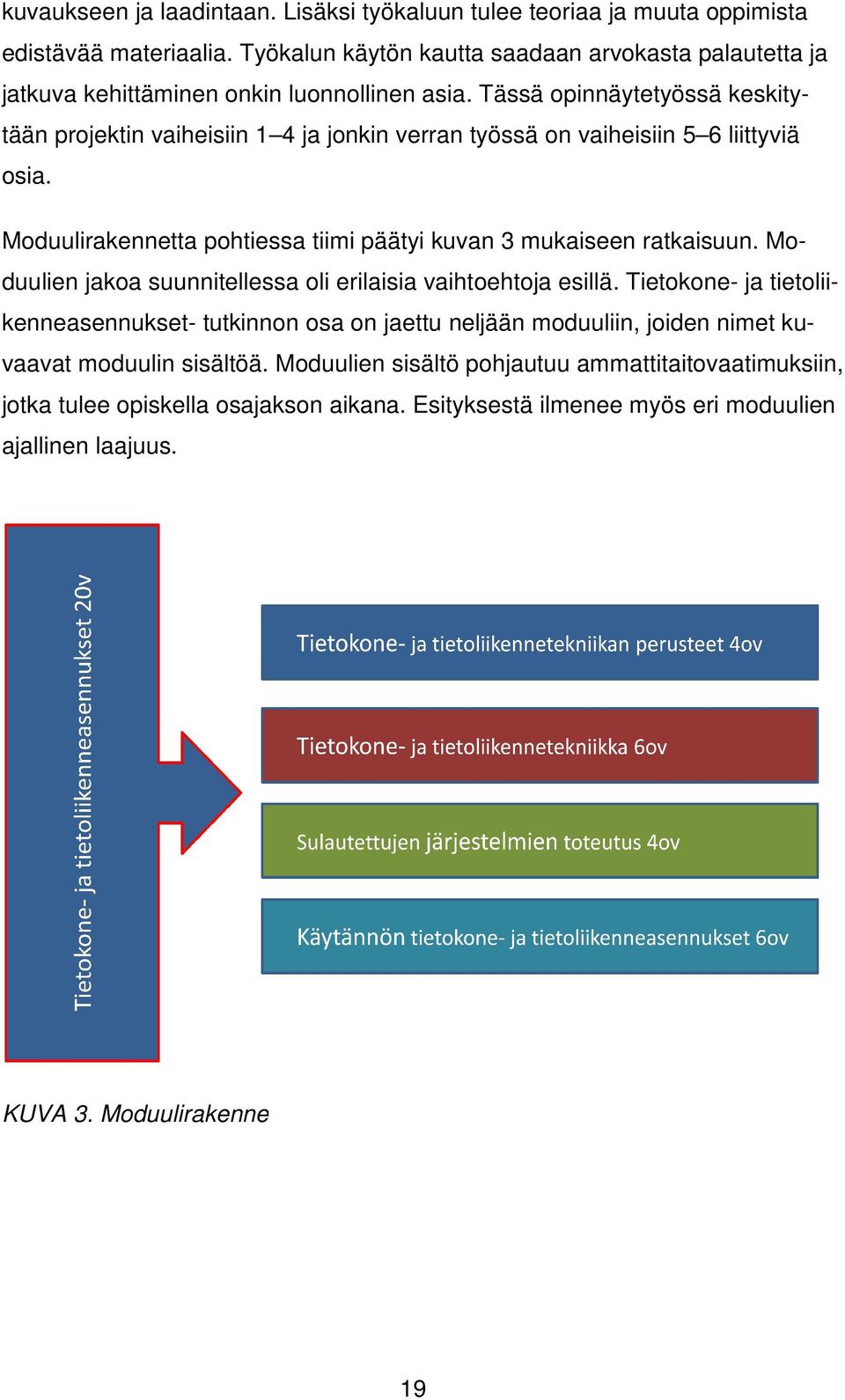 Tässä opinnäytetyössä keskity- tään projektin vaiheisiin 1 4 ja jonkin verran työssä on vaiheisiin 5 6 liittyviä osia. Moduulirakennetta pohtiessa tiimi päätyi kuvan 3 mukaiseen ratkaisuun.