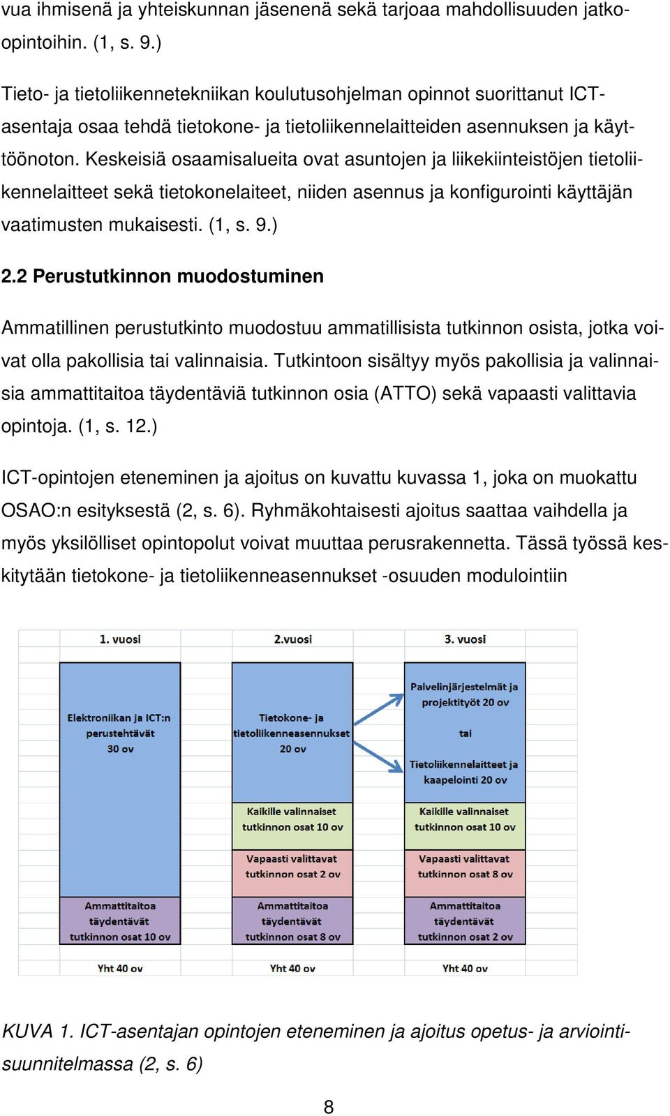 Keskeisiä osaamisalueita ovat asuntojen ja liikekiinteistöjen tietoliikennelaitteet sekä tietokonelaiteet, niiden asennus ja konfigurointi käyttäjän vaatimusten mukaisesti. (1, s. 9.) 2.