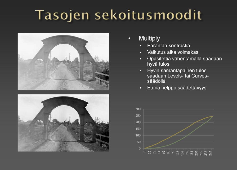 vähentämällä saadaan hyvä tulos Hyvin samantapainen tulos