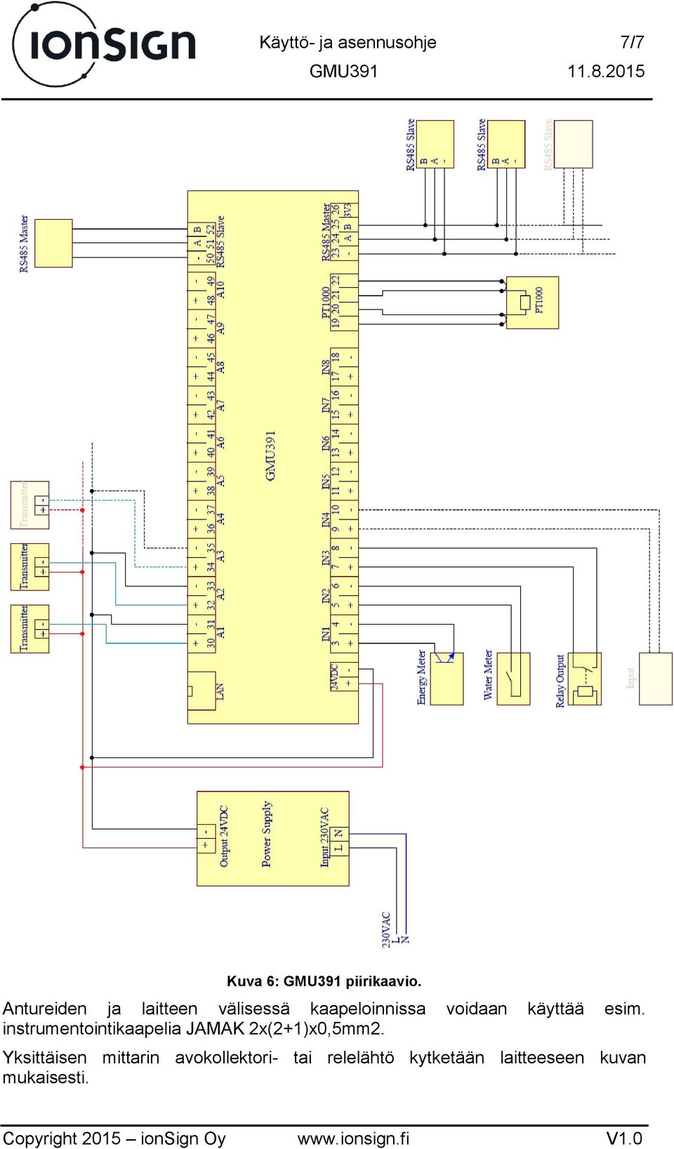 esim. instrumentointikaapelia JAMAK 2x(2+1)x0,5mm2.