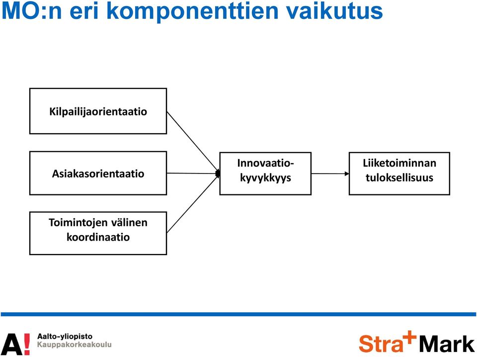 Asiakasorientaatio Innovaatiokyvykkyys