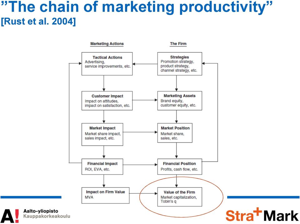 productivity