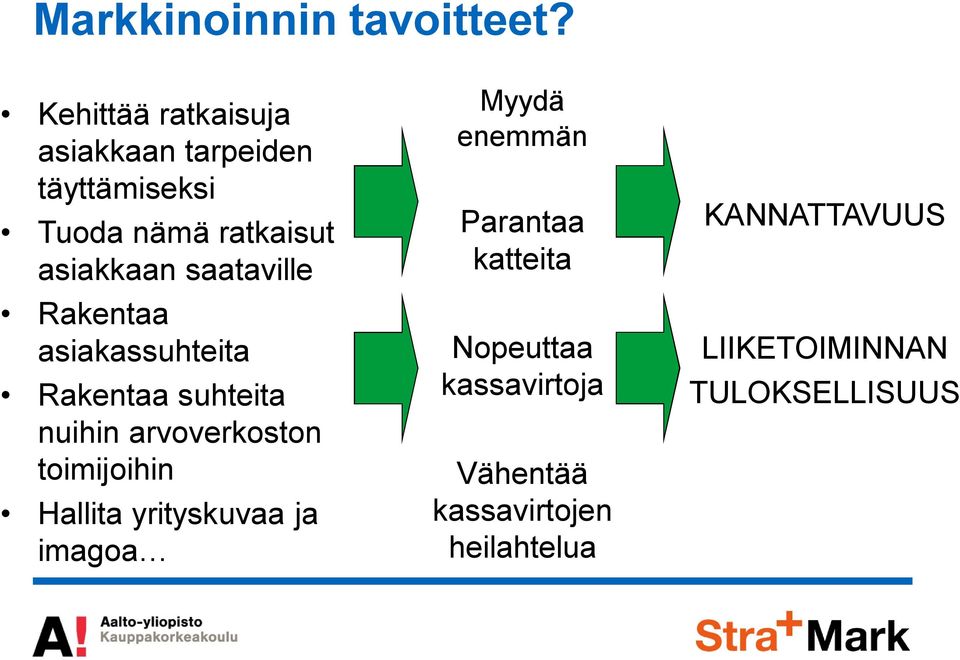 saataville Rakentaa asiakassuhteita Rakentaa suhteita nuihin arvoverkoston toimijoihin