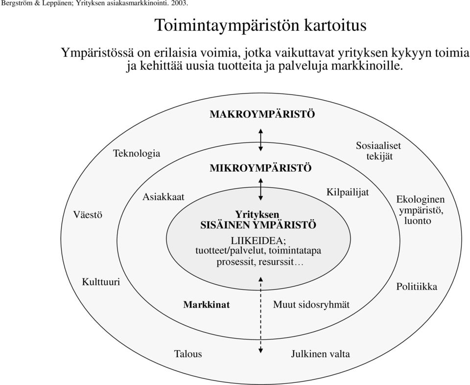 tuotteita ja palveluja markkinoille.