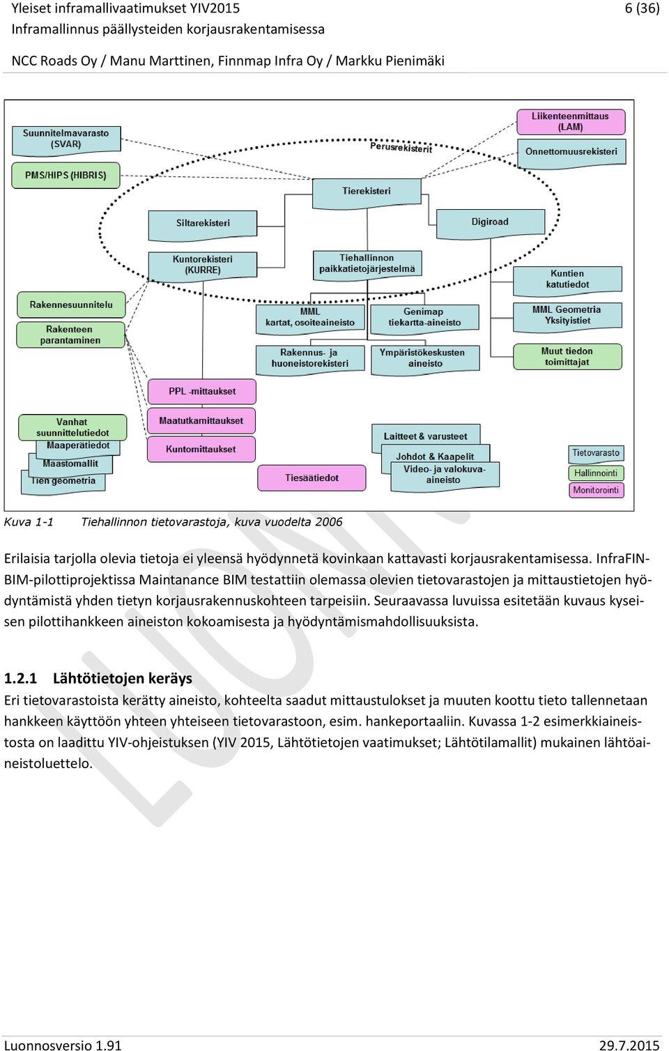 Seuraavassa luvuissa esitetään kuvaus kyseisen pilottihankkeen aineiston kokoamisesta ja hyödyntämismahdollisuuksista. 1.2.