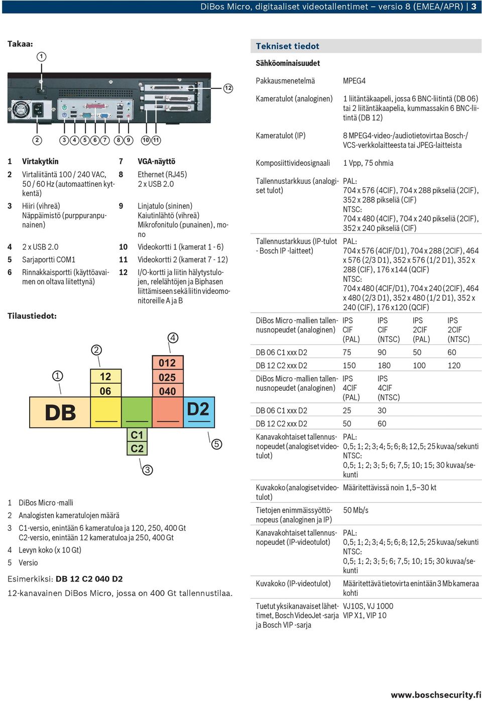 Virtakytkin 7 VGA-näyttö 2 Virtaliitäntä 100 / 240 VAC, 8 Ethernet (RJ45) 50 / 60 Hz (automaattinen kytkentä) 2 x USB 2.