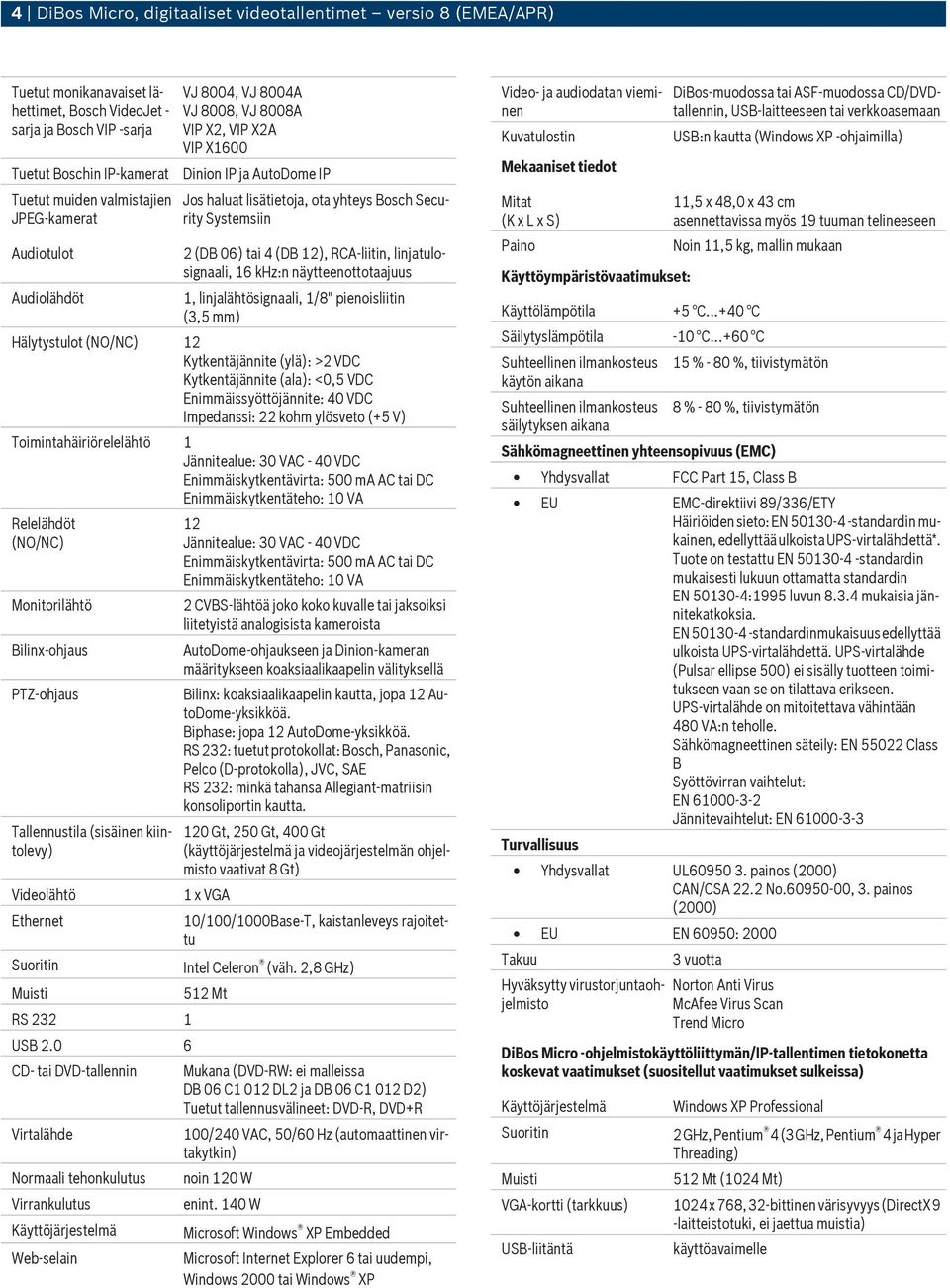 (DB 12), RCA-liitin, linjatulosignaali, 16 khz:n näytteenottotaajuus 1, linjalähtösignaali, 1/8" pienoisliitin (3,5 mm) Hälytystulot (NO/NC) 12 Kytkentäjännite (ylä): >2 VDC Kytkentäjännite (ala):