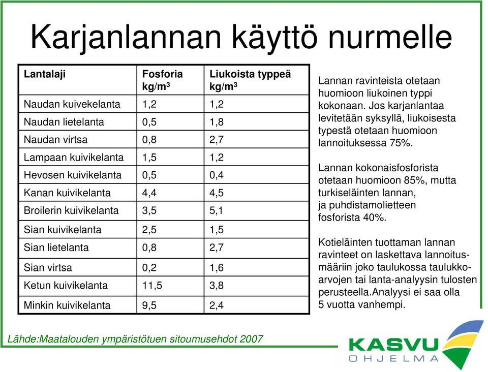 Lannan ravinteista otetaan huomioon liukoinen typpi kokonaan. Jos karjanlantaa levitetään syksyllä, liukoisesta typestä otetaan huomioon lannoituksessa 75%.