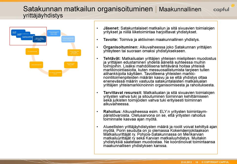 Tehtävät: Matkailualan yrittäjien yhteisen mielipiteen muodostus ja yrittäjien edustaminen yhdellä äänellä suhteessa muihin toimijoihin.