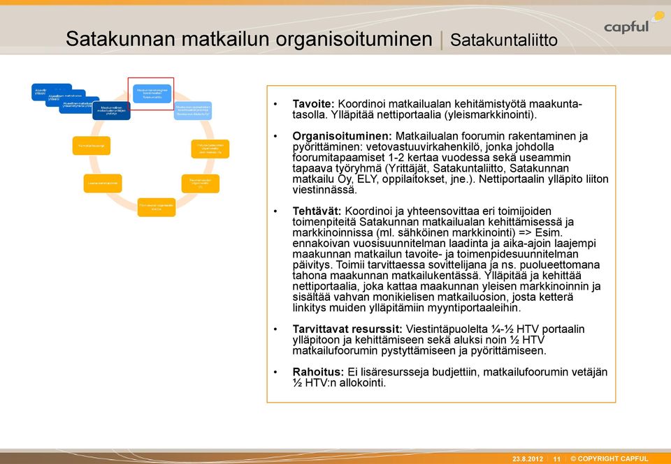 Satakuntaliitto, Satakunnan matkailu Oy, ELY, oppilaitokset, jne.). Nettiportaalin ylläpito liiton viestinnässä.