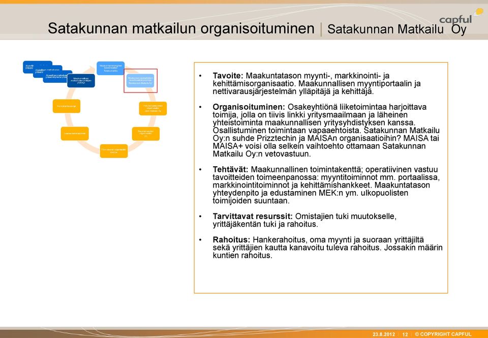 Organisoituminen: Osakeyhtiönä liiketoimintaa harjoittava toimija, jolla on tiivis linkki yritysmaailmaan ja läheinen yhteistoiminta maakunnallisen yritysyhdistyksen kanssa.