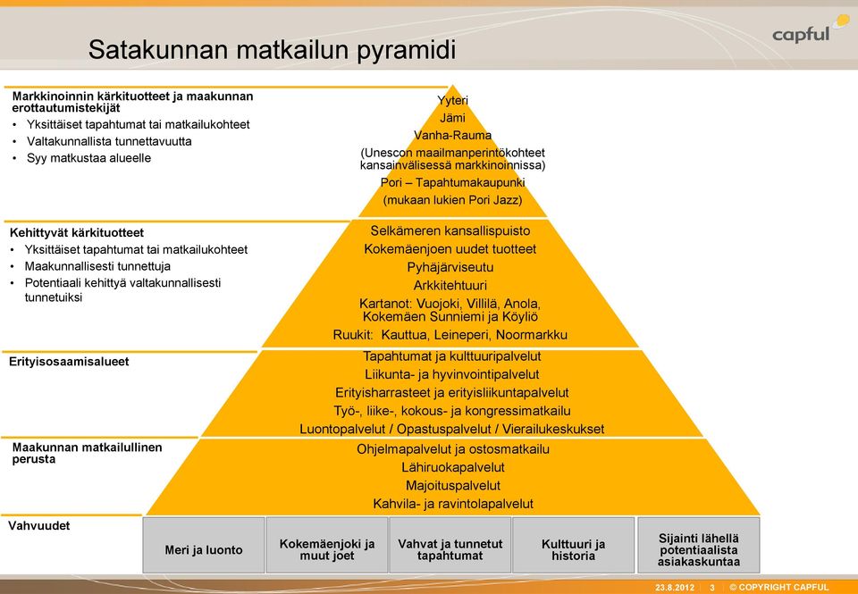 perusta Vahvuudet Meri ja luonto Yyteri Jämi Vanha-Rauma (Unescon maailmanperintökohteet kansainvälisessä markkinoinnissa) Pori Tapahtumakaupunki (mukaan lukien Pori Jazz) Selkämeren kansallispuisto