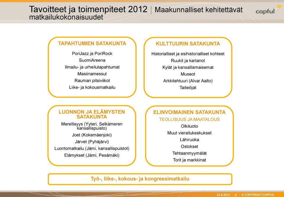 Aalto) Taiteilijat LUONNON JA ELÄMYSTEN SATAKUNTA Merellisyys (Yyteri, Selkämeren kansallispuisto) Joet (Kokemäenjoki) Järvet (Pyhäjärvi) Luontomatkailu (Jämi, kansallispuistot) Elämykset