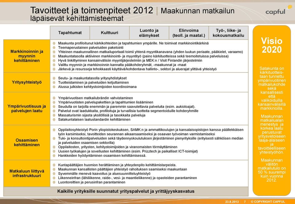 Ne toimivat markkinointikärkinä Teemaperustainen palveluiden paketointi Yhteinen maakunnallinen matkailuportaali toimii yhtenä myyntikanavana (yhden luukun periaate, pääkielet, varaamo)