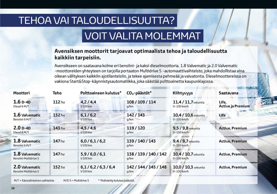 0 Valvematic -moottoreiden yhteyteen on tarjolla portaaton Multidrive S -automaattivaihteisto, joka mahdollistaa aina oikean välityksen kaikkiin ajotilanteisiin, ja tekee ajamisesta pehmeää ja