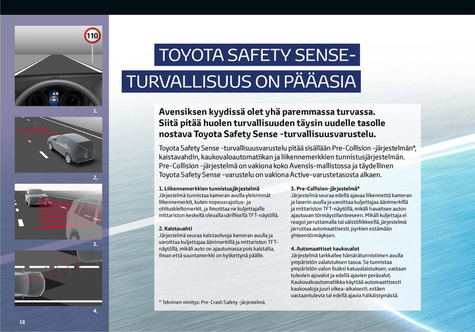Toyota Safety Sense -turvallisuusvarustelu pitää sisällään Pre-Collision -järjestelmän*, kaistavahdin, kaukovaloautomatiikan ja liikennemerkkien tunnistusjärjestelmän.
