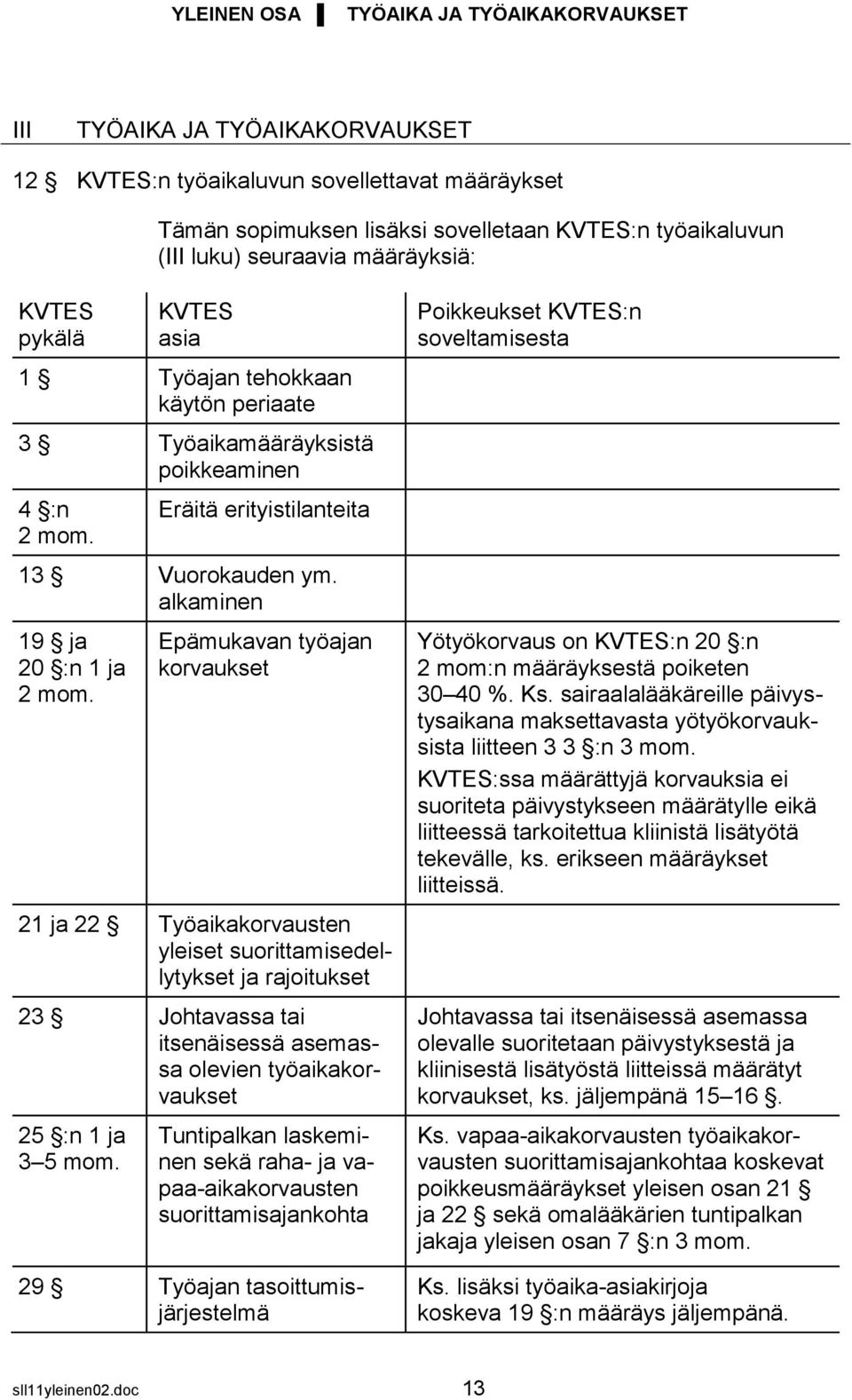 alkaminen 19 ja 20 :n 1 ja 2 mom.