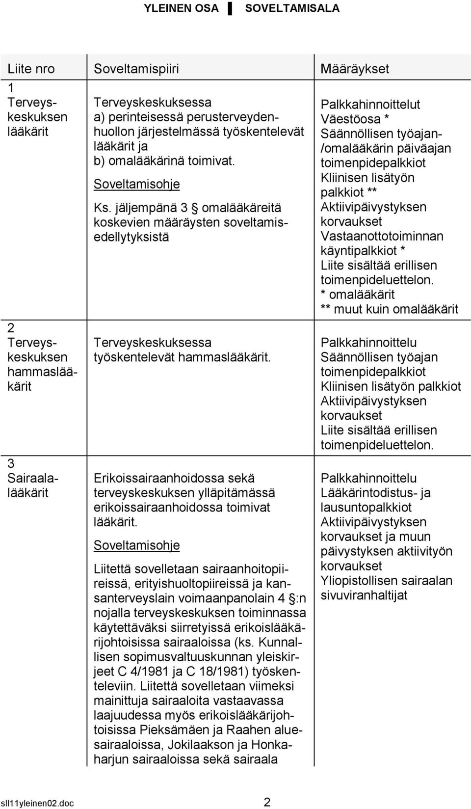 jäljempänä 3 omalääkäreitä koskevien määräysten soveltamisedellytyksistä Terveyskeskuksessa työskentelevät hammaslääkärit.