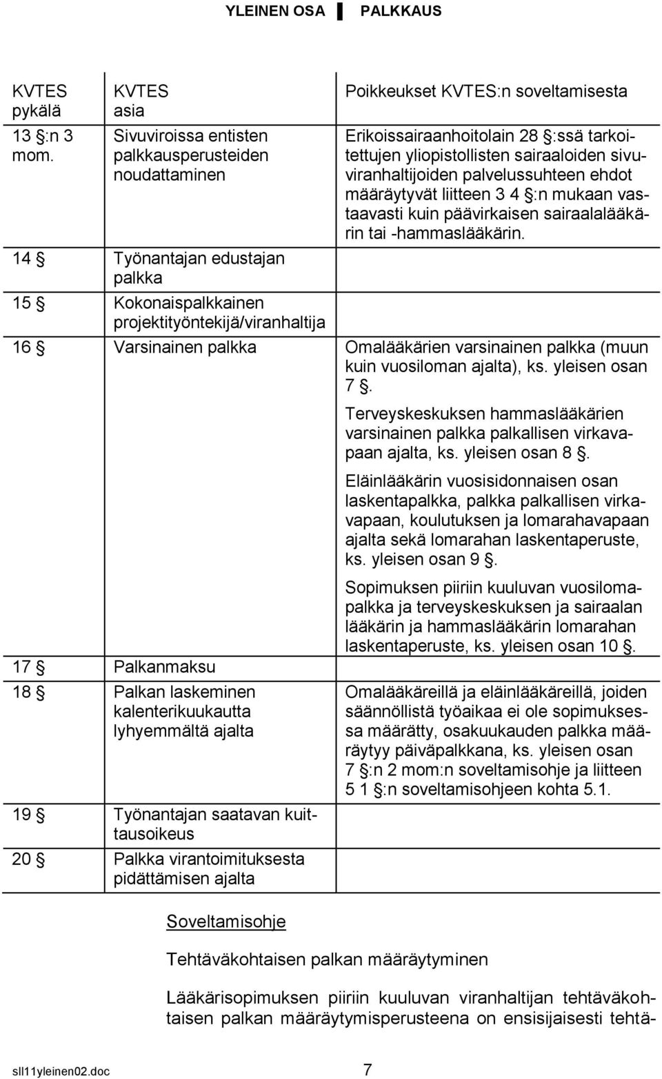 Erikoissairaanhoitolain 28 :ssä tarkoitettujen yliopistollisten sairaaloiden sivuviranhaltijoiden palvelussuhteen ehdot määräytyvät liitteen 3 4 :n mukaan vastaavasti kuin päävirkaisen