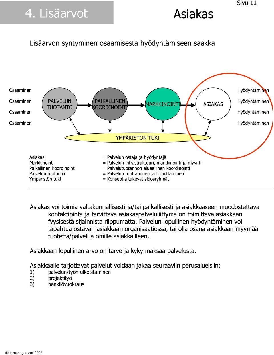 toimittaminen = Konseptia tukevat sidosryhmät Asiakas voi toimia valtakunnallisesti ja/tai paikallisesti ja asiakkaaseen muodostettava kontaktipinta ja tarvittava asiakaspalveluliittymä on toimittava