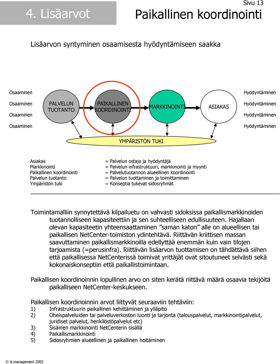 Paikallinen koordinointi Palvelun tuotanto Ympäristön tuki = Palvelun ostaja ja hyödyntäjä = Palvelun infrastruktuuri, markkinointi ja myynti = Palvelutuotannon alueellinen koordinointi = Palvelun