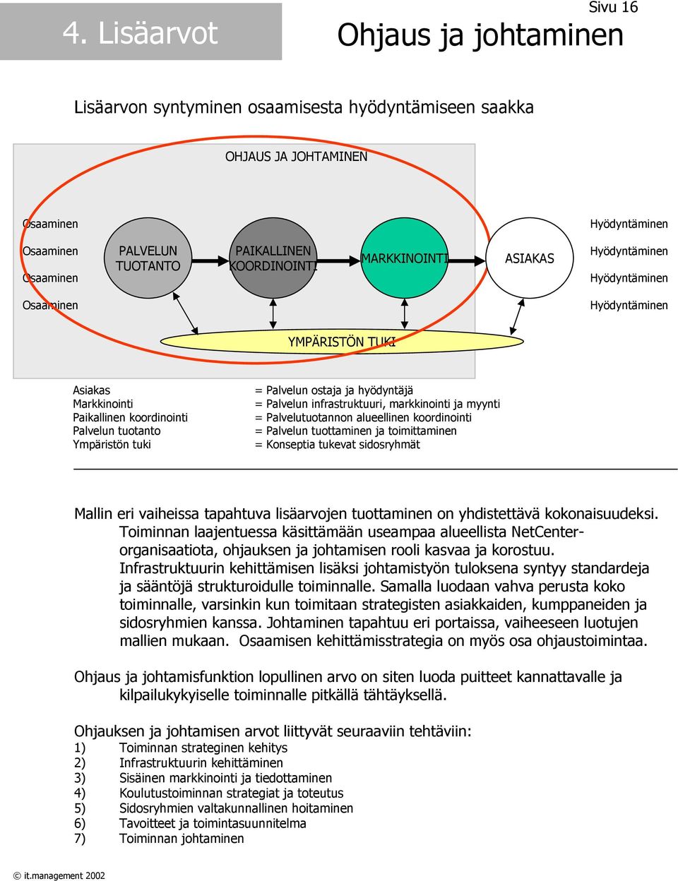 Markkinointi Paikallinen koordinointi Palvelun tuotanto Ympäristön tuki = Palvelun ostaja ja hyödyntäjä = Palvelun infrastruktuuri, markkinointi ja myynti = Palvelutuotannon alueellinen koordinointi