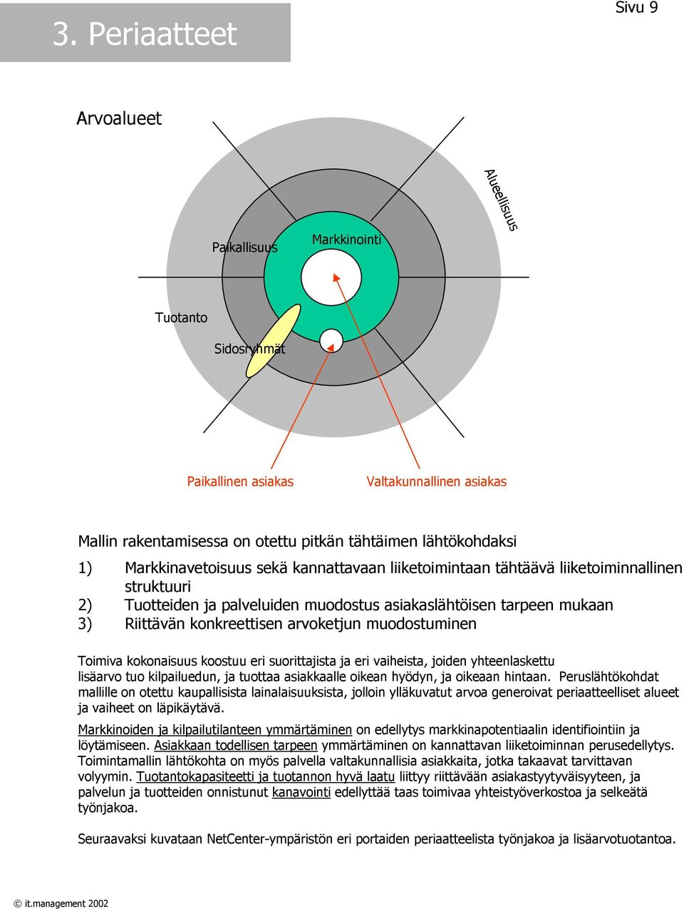 konkreettisen arvoketjun muodostuminen Toimiva kokonaisuus koostuu eri suorittajista ja eri vaiheista, joiden yhteenlaskettu lisäarvo tuo kilpailuedun, ja tuottaa asiakkaalle oikean hyödyn, ja