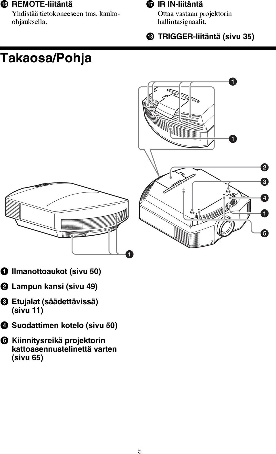 r TRIGGER-liitäntä (sivu 35) Takaosa/Pohja a Ilmanottoaukot (sivu 50) b Lampun kansi