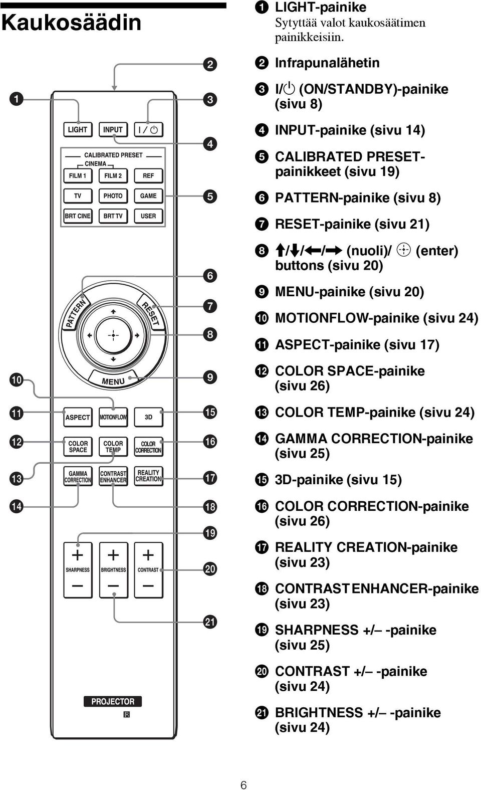 buttons (sivu 20) (enter) i MENU-painike (sivu 20) j MOTIONFLOW-painike (sivu 24) k ASPECT-painike (sivu 17) l COLOR SPACE-painike (sivu 26) m COLOR TEMP-painike (sivu 24) n