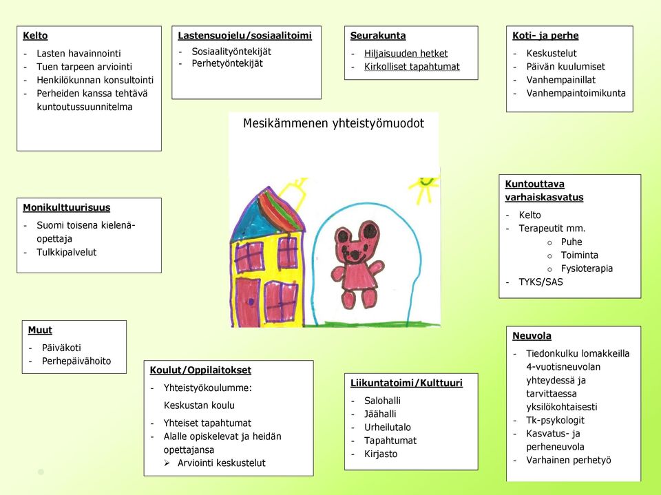 Suomi toisena kielenäopettaja - Tulkkipalvelut Kuntouttava varhaiskasvatus - Kelto - Terapeutit mm.