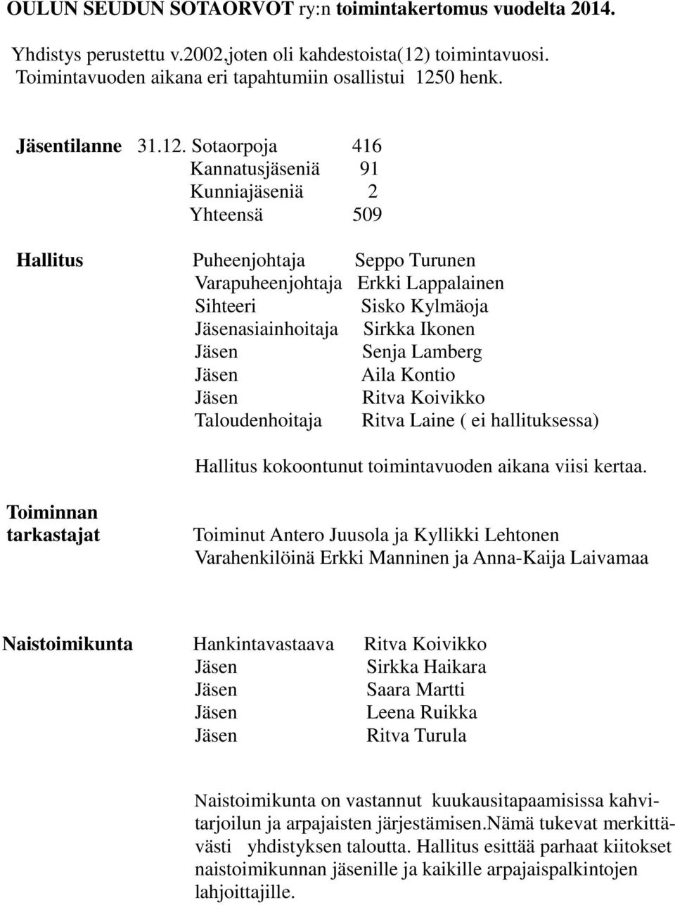 Lamberg Aila Kontio Ritva Koivikko Taloudenhoitaja Ritva Laine ( ei hallituksessa) Hallitus kokoontunut toimintavuoden aikana viisi kertaa.