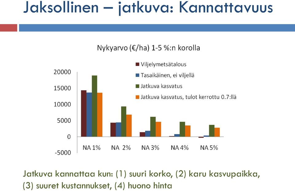 korko, (2) karu kasvupaikka, (3)