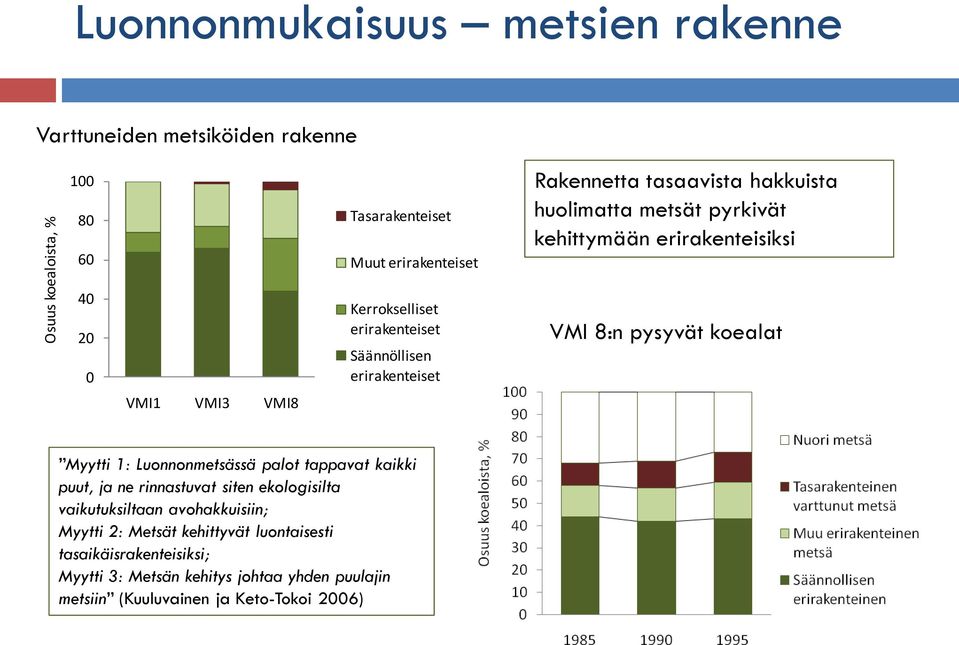 8:n pysyvät koealat VMI1 VMI3 VMI8 Myytti 1: Luonnonmetsässä palot tappavat kaikki puut, ja ne rinnastuvat siten ekologisilta vaikutuksiltaan