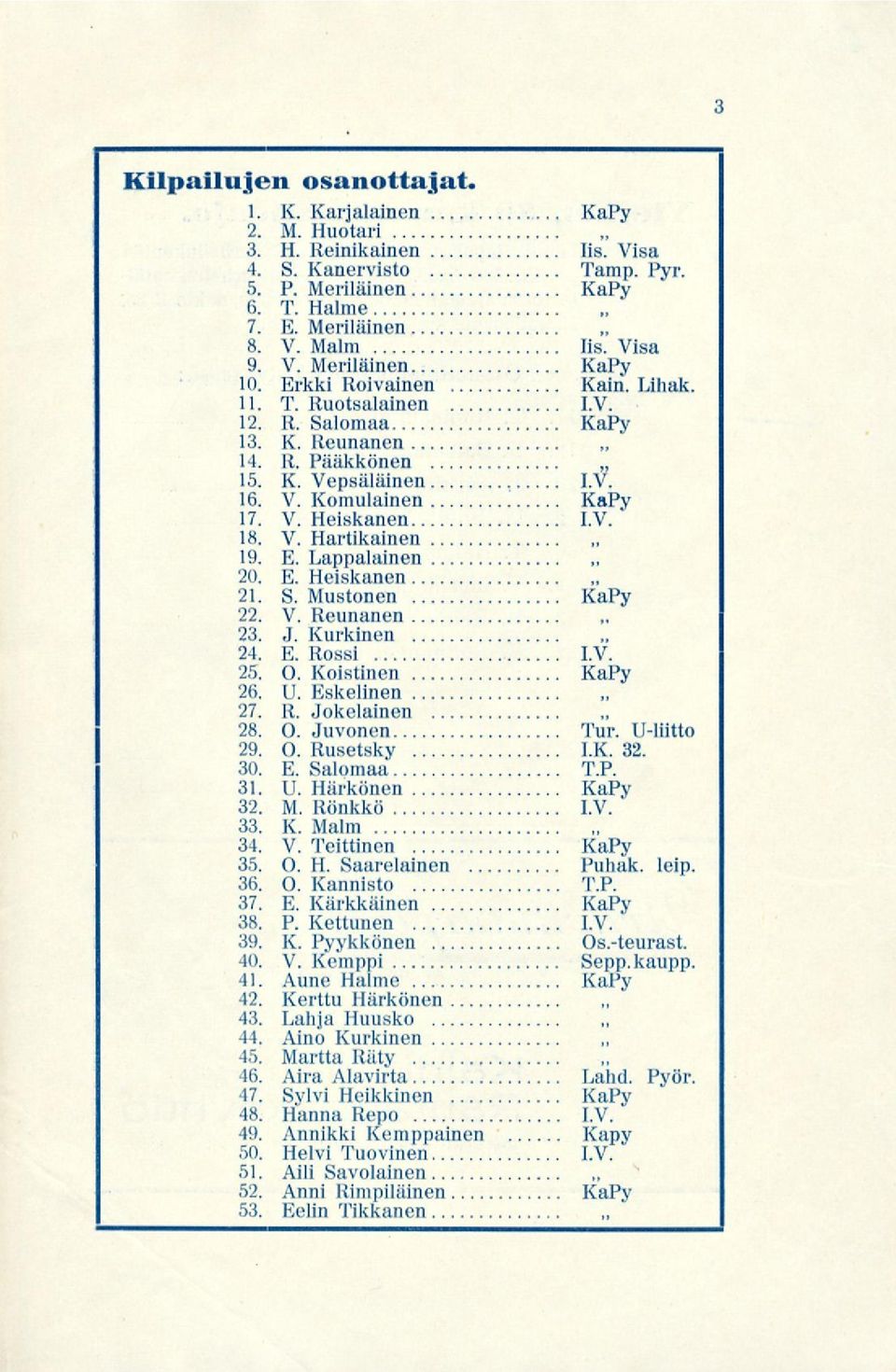 E. Lappalainen, 20. E. Heiskanen 21. S.Mustonen KaPy 22. V. Reunanen 23. J. Kurkinen 24. E. Rossi I.V. 25. O. Koistinen KaPy 26. U. Eskelinen 27. R. Jokelainen 28. O. Juvonen Tur. U-liitto 29. O. Rusetsky LK.