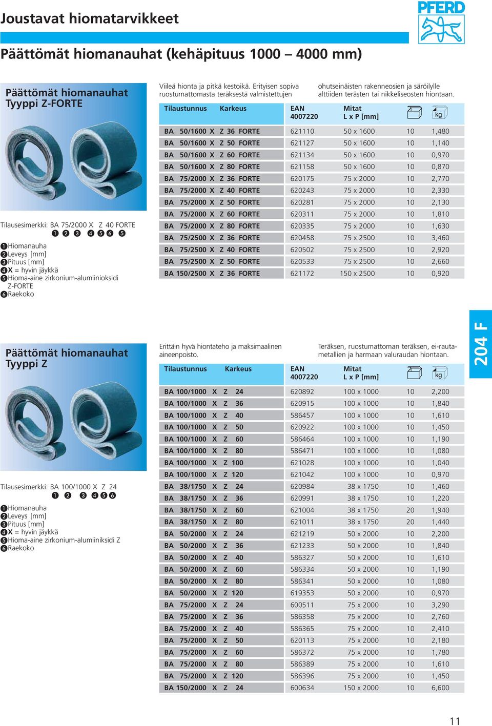 BA 50/1600 X Z 36 FORTE 621110 50 x 1600 10 1,480 BA 50/1600 X Z 50 FORTE 621127 50 x 1600 10 1,140 BA 50/1600 X Z 60 FORTE 621134 50 x 1600 10 0,970 BA 50/1600 X Z 80 FORTE 621158 50 x 1600 10 0,870