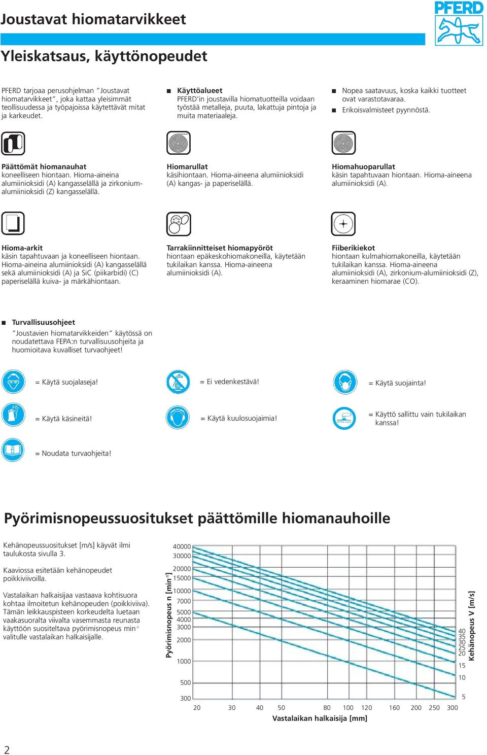 Erikoisvalmisteet pyynnöstä. koneelliseen hiontaan. Hioma-aineina alumiinioksidi (A) kangasselällä ja zirkoniumalumiinioksidi (Z) kangasselällä. Hiomarullat käsihiontaan.