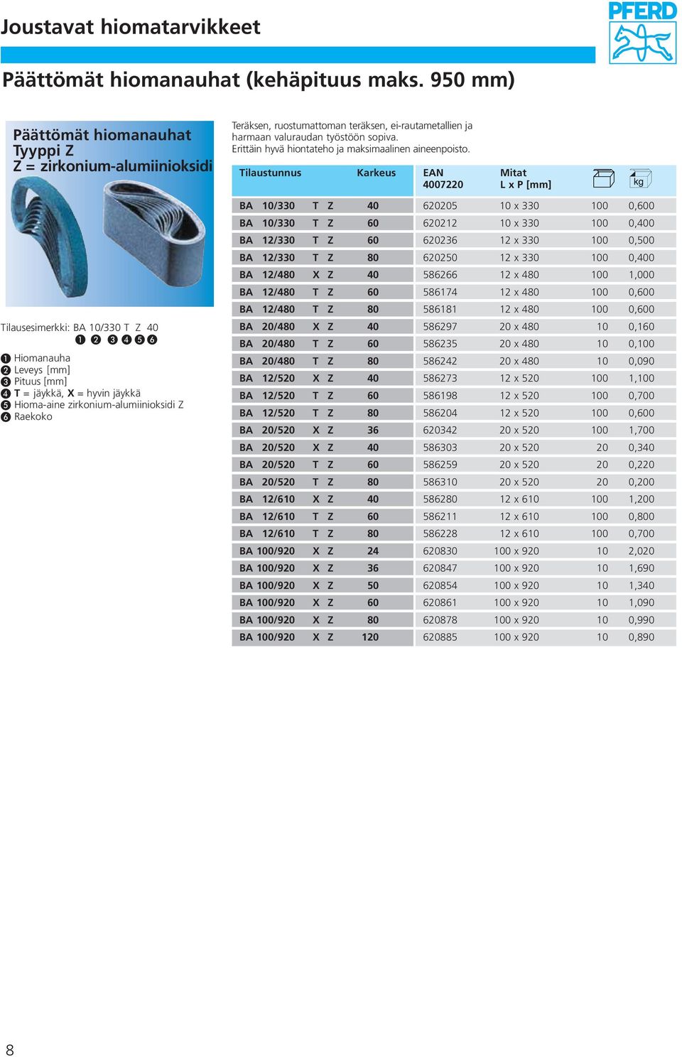Tilaustunnus Karkeus EAN Mitat Tilausesimerkki: BA 10/330 T Z 40 Hiomanauha Leveys [mm] Pituus [mm] T = jäykkä, X = hyvin jäykkä Hioma-aine zirkonium-alumiinioksidi Z Raekoko BA 10/330 T Z 40 BA
