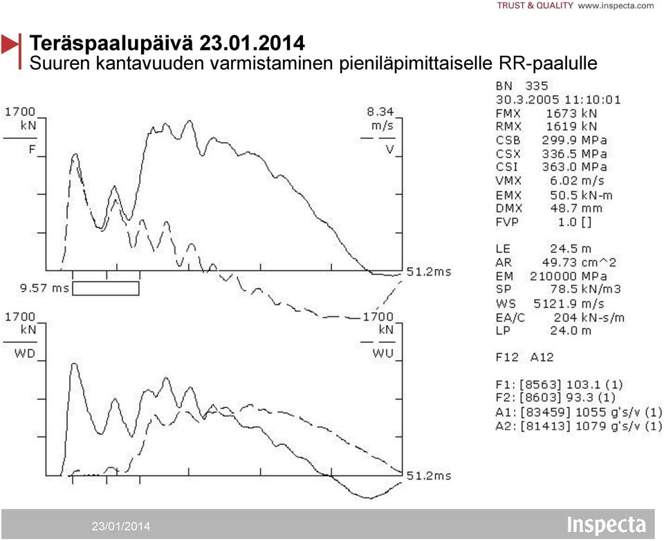 varmistaminen