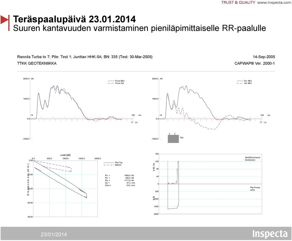 0 17 L/c 14 104 ms 0.0 17 L/c -1000.0-1000.0 Pile D is p la c e m e n t ( m m ) 0.0 500.0 1000.0 1500.0 2000.0 0.00 20.00 40.