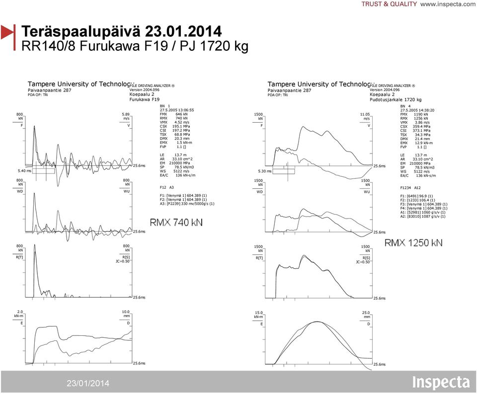 096 Koepaalu 2 Pudotusjarkale 1720 kg V BN 4 27.5.2005 14:38:20 FMX 1190 RMX 1256 VMX 3.86 m/s CSX 359.4 MPa CSI 373.1 MPa TSX 34.3 MPa DMX 21.4 mm EMX 12.9 -m FVP 1.1 [] 5.40 ms 800 WD 800 WU 25.