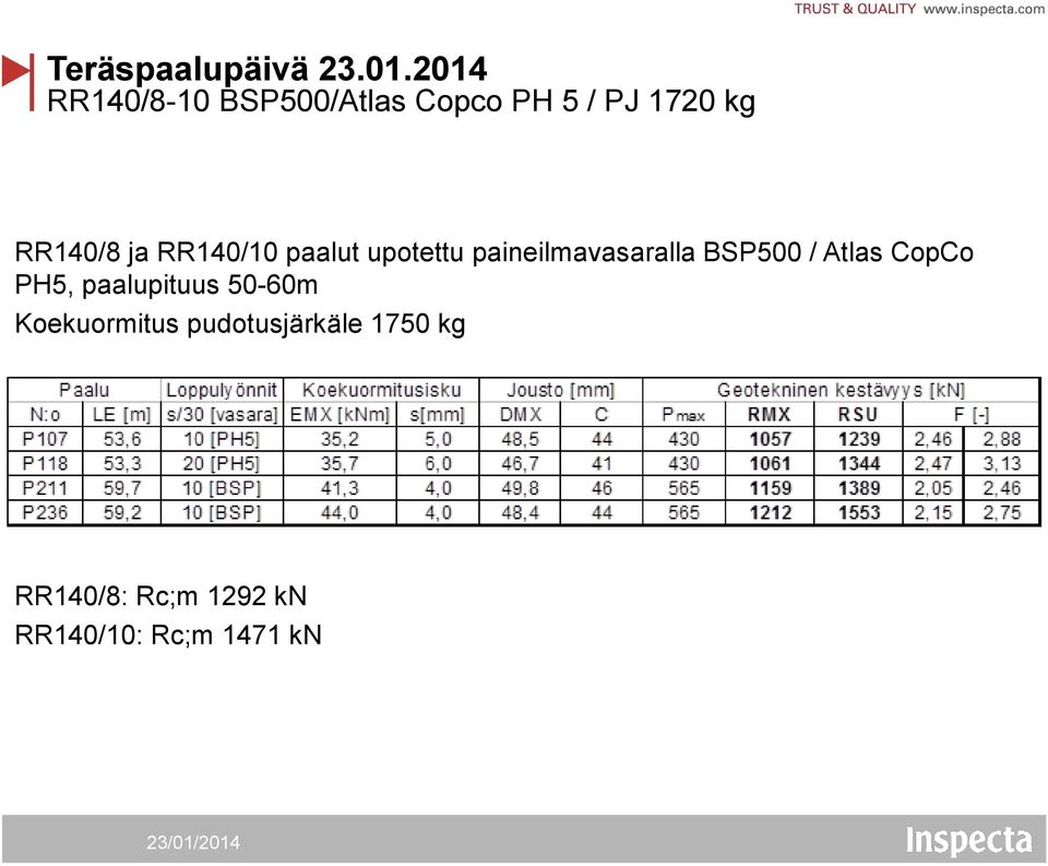 Atlas CopCo PH5, paalupituus 50-60m Koekuormitus