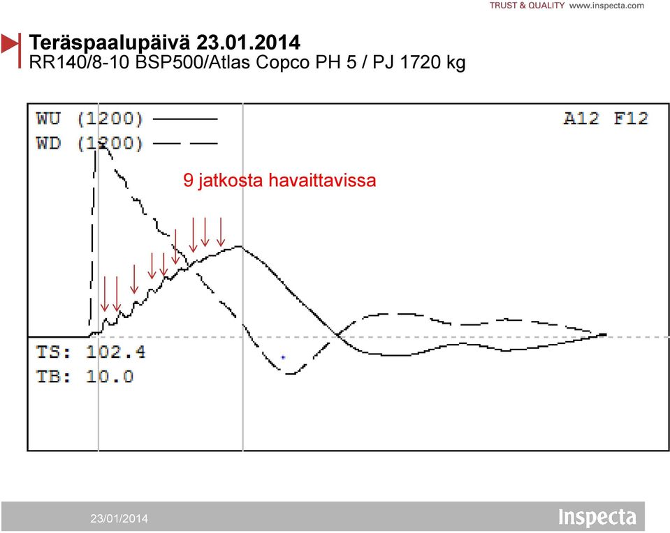 Copco PH 5 / PJ